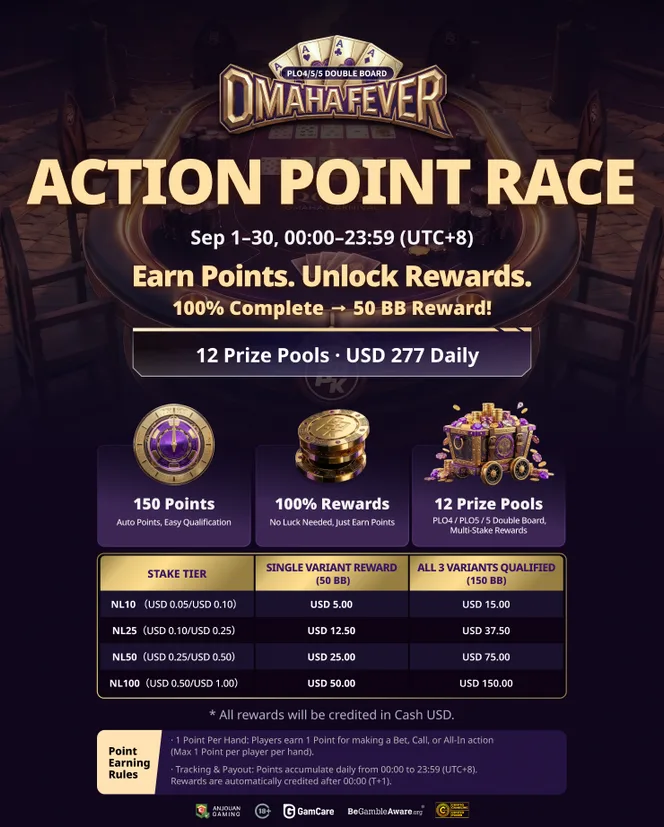 Omaha Fever | Action Point Race 50 BB
